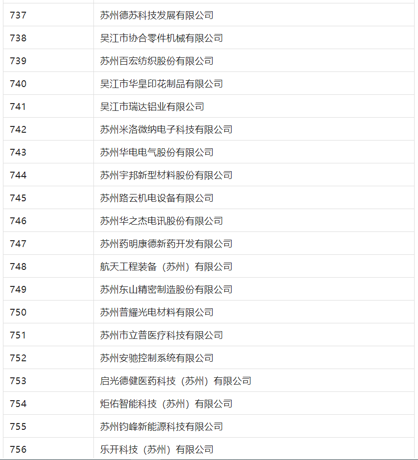 2388家主體通過(guò)2022年專(zhuān)利快速預(yù)審服務(wù)備案主體申報(bào)！