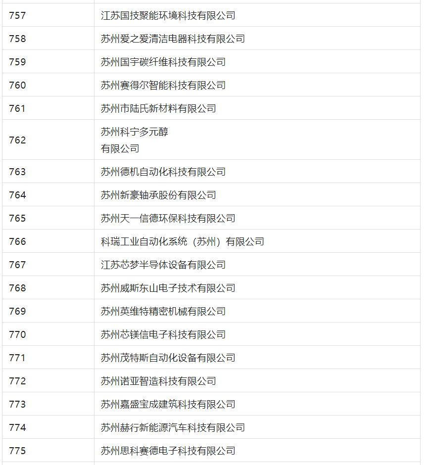 2388家主體通過(guò)2022年專(zhuān)利快速預(yù)審服務(wù)備案主體申報(bào)！