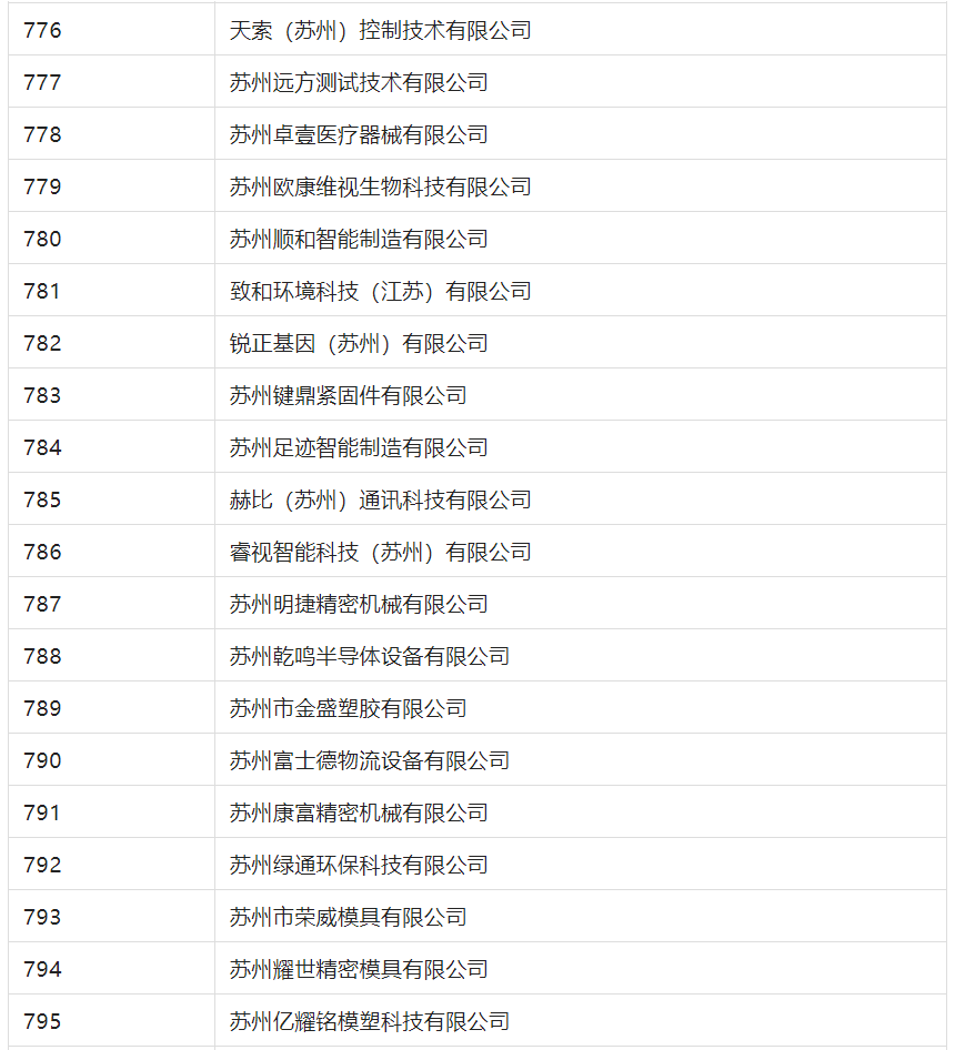 2388家主體通過(guò)2022年專(zhuān)利快速預(yù)審服務(wù)備案主體申報(bào)！