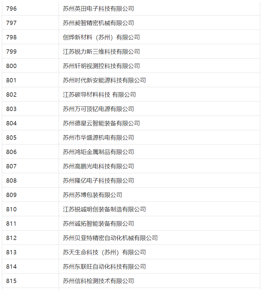 2388家主體通過(guò)2022年專(zhuān)利快速預(yù)審服務(wù)備案主體申報(bào)！