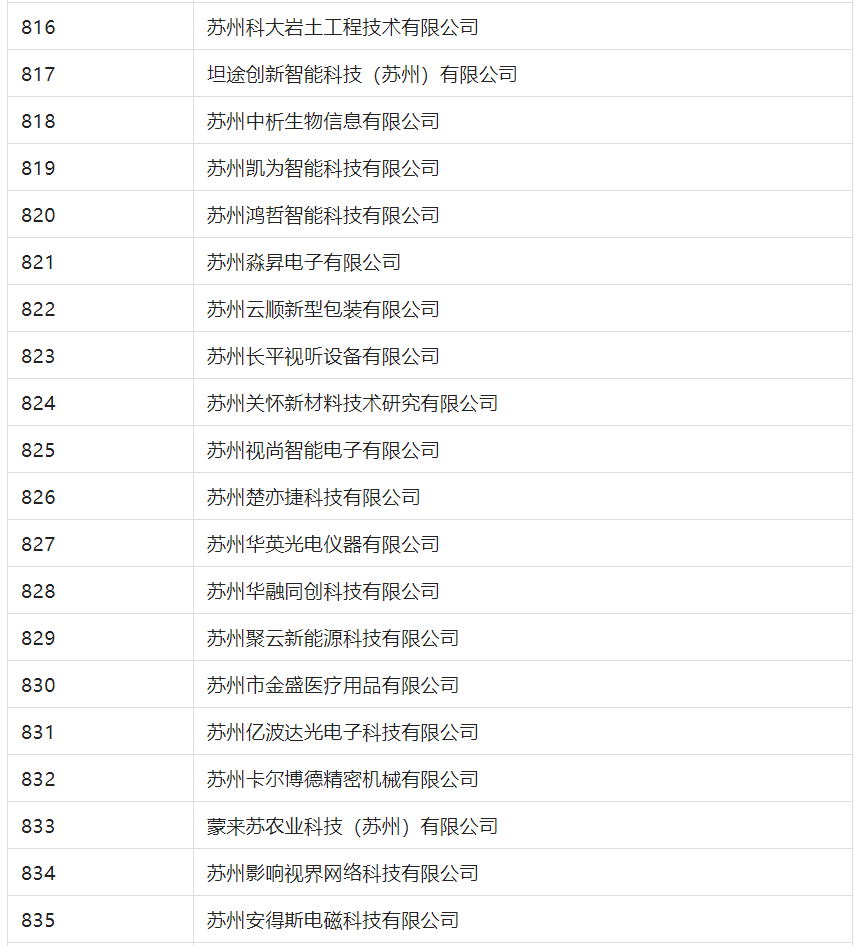 2388家主體通過(guò)2022年專(zhuān)利快速預(yù)審服務(wù)備案主體申報(bào)！