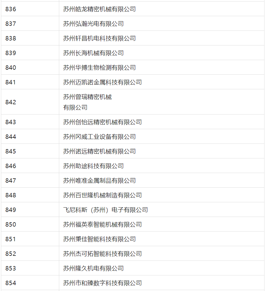 2388家主體通過(guò)2022年專(zhuān)利快速預(yù)審服務(wù)備案主體申報(bào)！