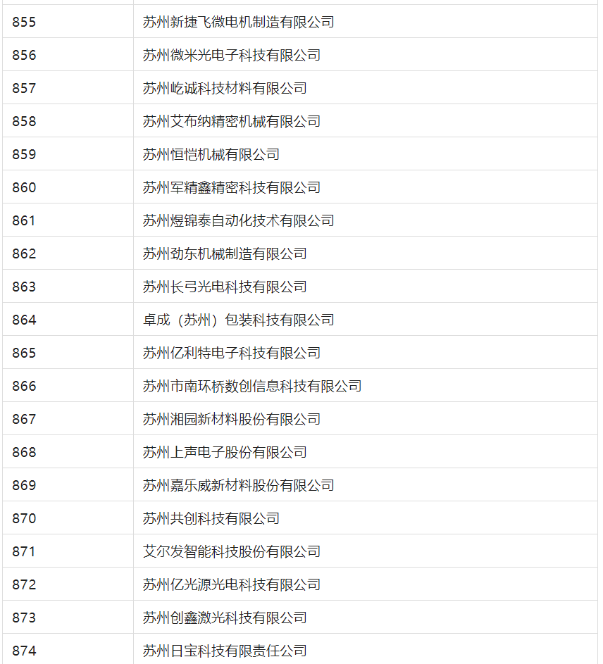 2388家主體通過(guò)2022年專(zhuān)利快速預(yù)審服務(wù)備案主體申報(bào)！