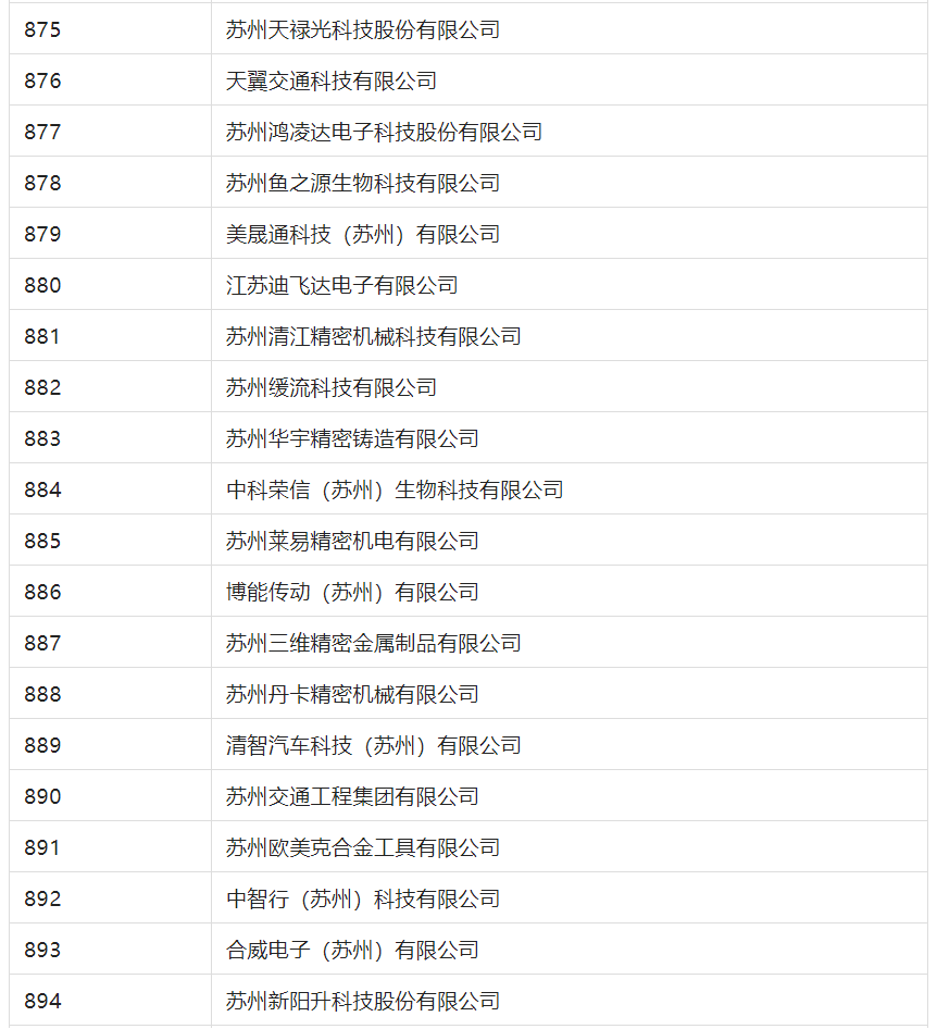 2388家主體通過(guò)2022年專(zhuān)利快速預(yù)審服務(wù)備案主體申報(bào)！