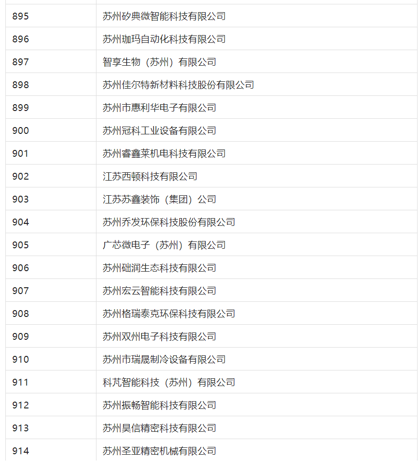 2388家主體通過(guò)2022年專(zhuān)利快速預(yù)審服務(wù)備案主體申報(bào)！