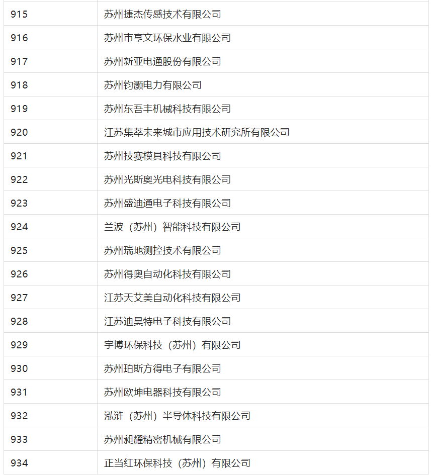 2388家主體通過(guò)2022年專(zhuān)利快速預(yù)審服務(wù)備案主體申報(bào)！