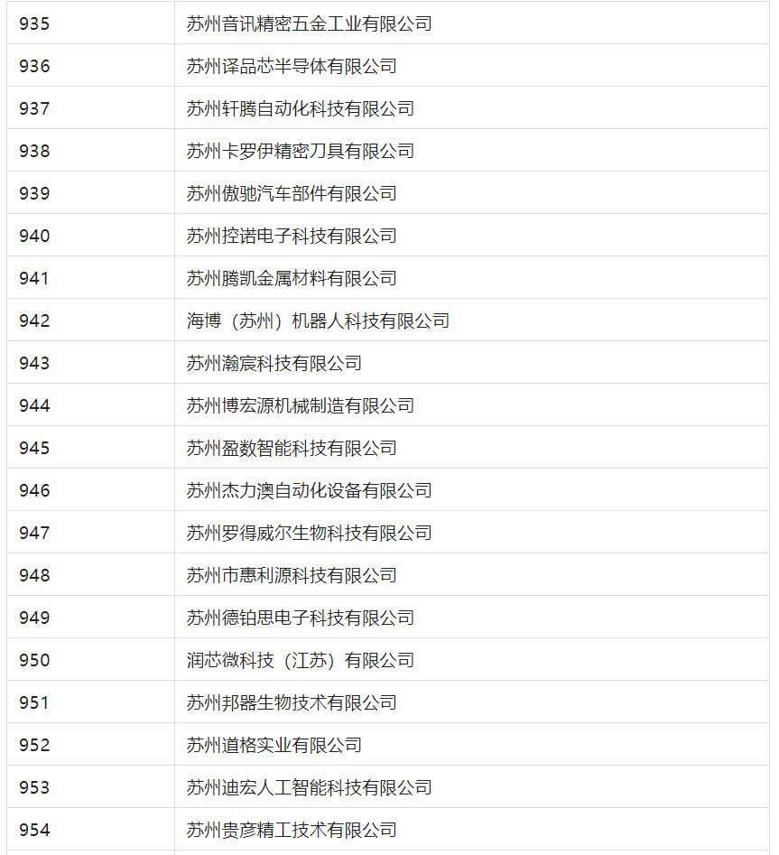 2388家主體通過(guò)2022年專(zhuān)利快速預(yù)審服務(wù)備案主體申報(bào)！