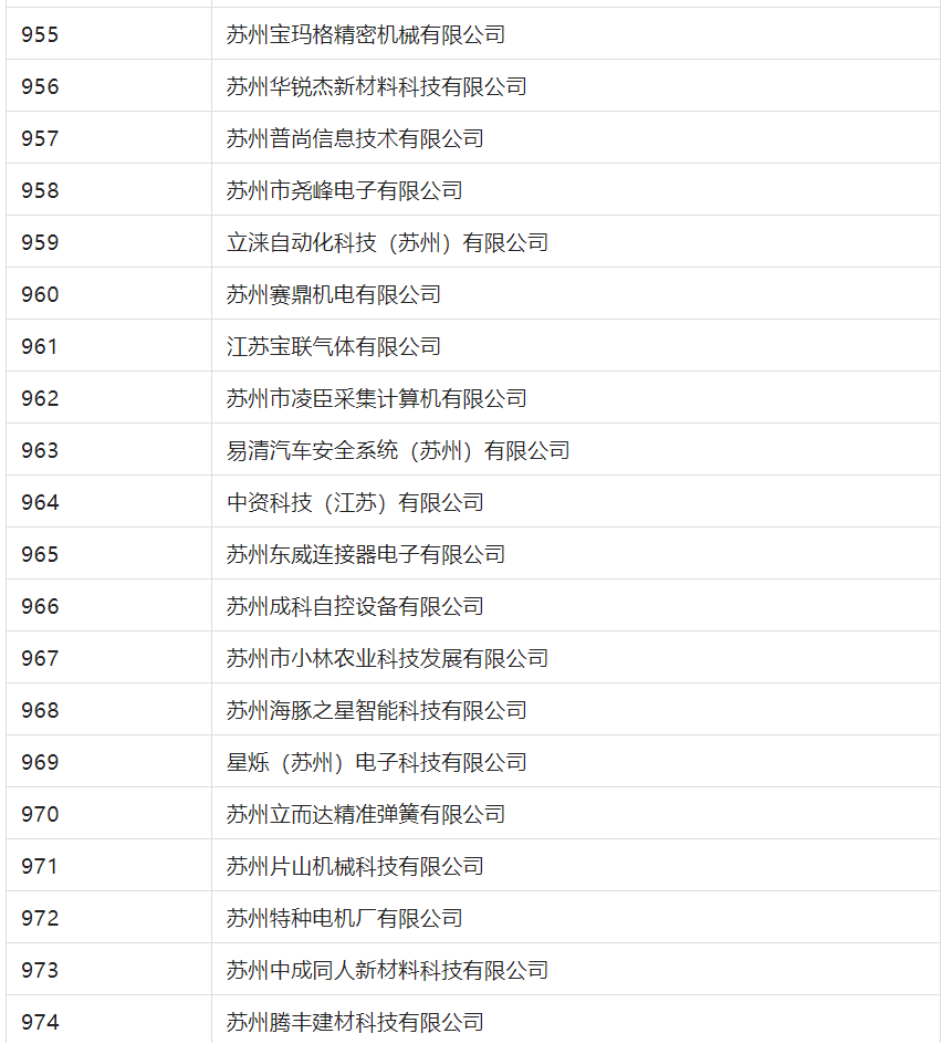 2388家主體通過(guò)2022年專(zhuān)利快速預(yù)審服務(wù)備案主體申報(bào)！