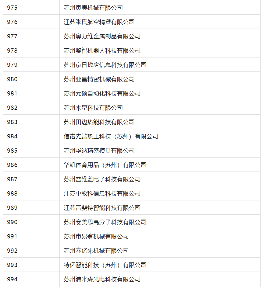 2388家主體通過(guò)2022年專(zhuān)利快速預(yù)審服務(wù)備案主體申報(bào)！