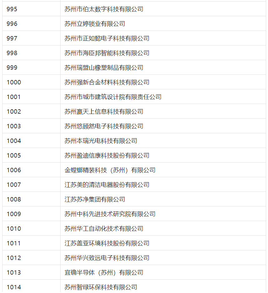 2388家主體通過(guò)2022年專(zhuān)利快速預(yù)審服務(wù)備案主體申報(bào)！