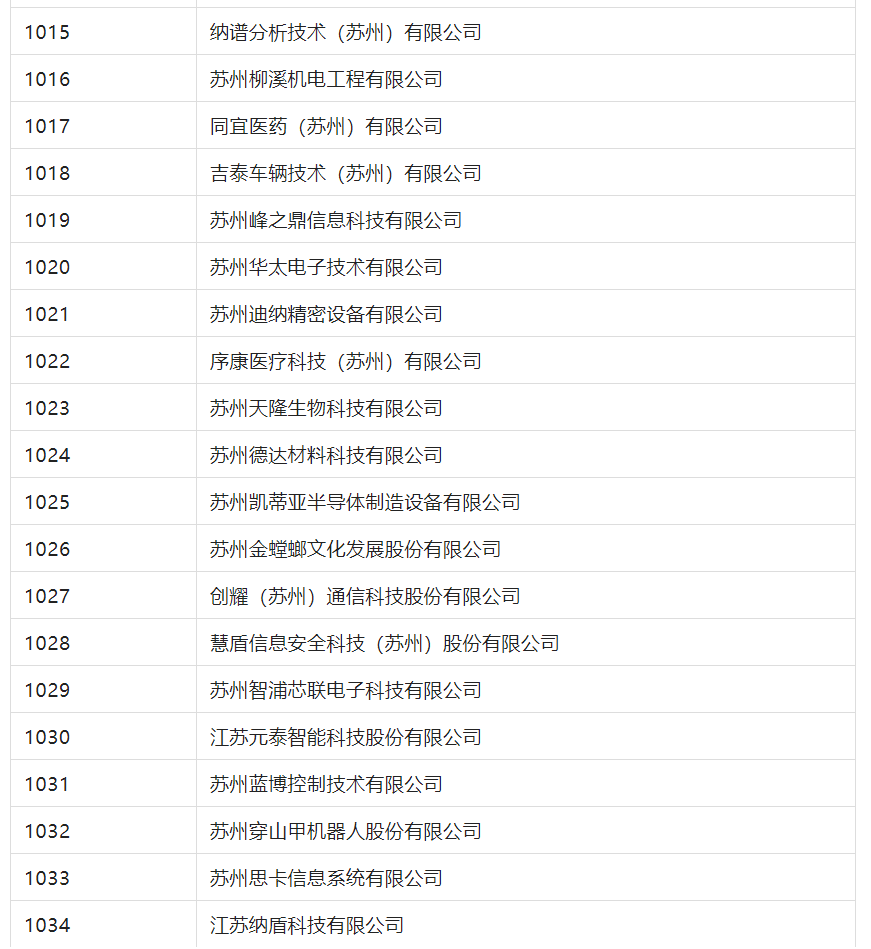 2388家主體通過(guò)2022年專(zhuān)利快速預(yù)審服務(wù)備案主體申報(bào)！