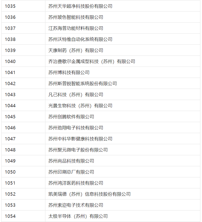 2388家主體通過(guò)2022年專(zhuān)利快速預(yù)審服務(wù)備案主體申報(bào)！