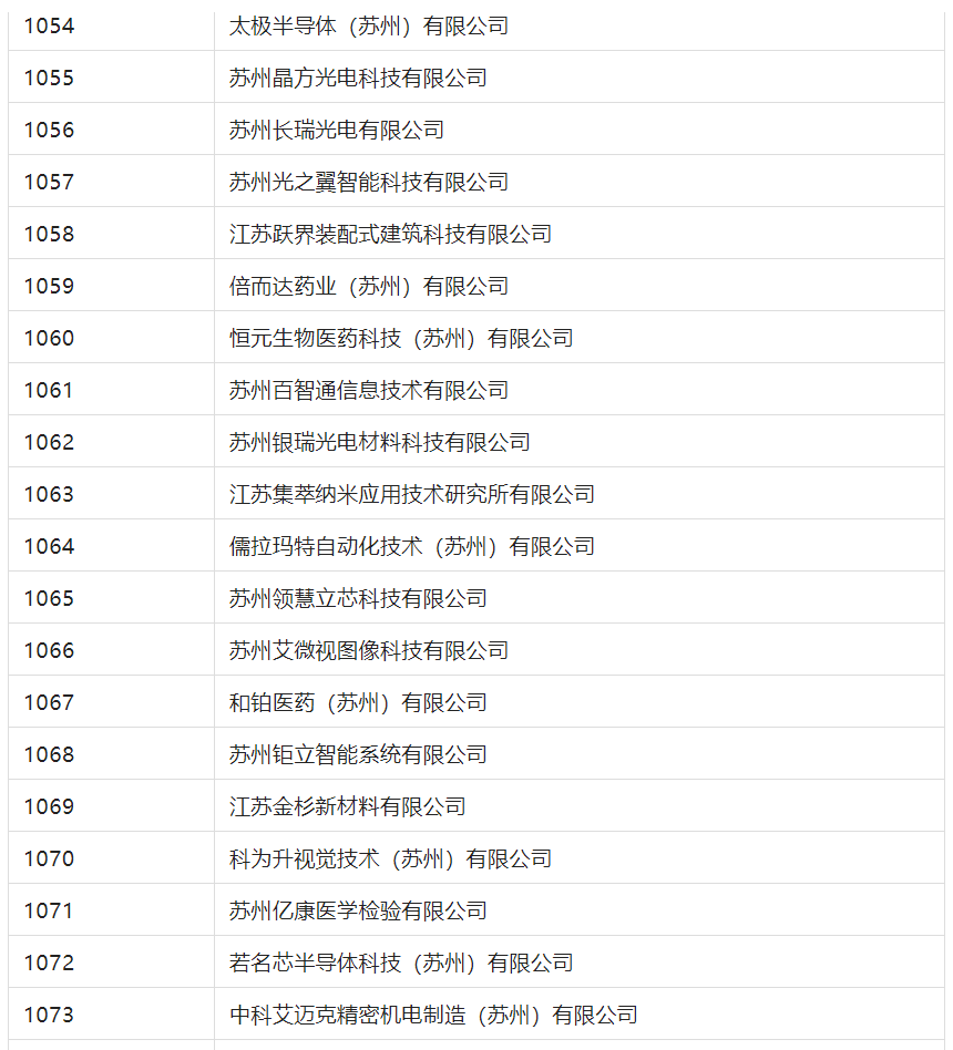 2388家主體通過(guò)2022年專(zhuān)利快速預(yù)審服務(wù)備案主體申報(bào)！