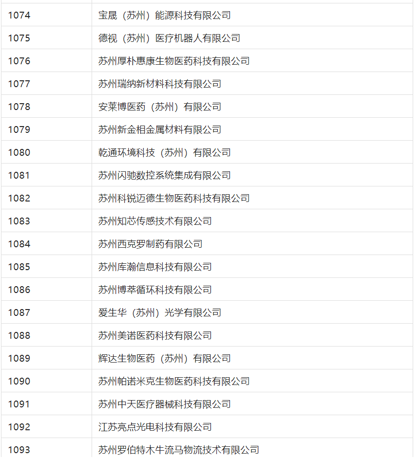 2388家主體通過(guò)2022年專(zhuān)利快速預(yù)審服務(wù)備案主體申報(bào)！