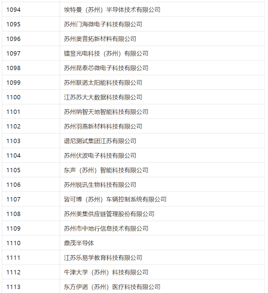 2388家主體通過(guò)2022年專(zhuān)利快速預(yù)審服務(wù)備案主體申報(bào)！