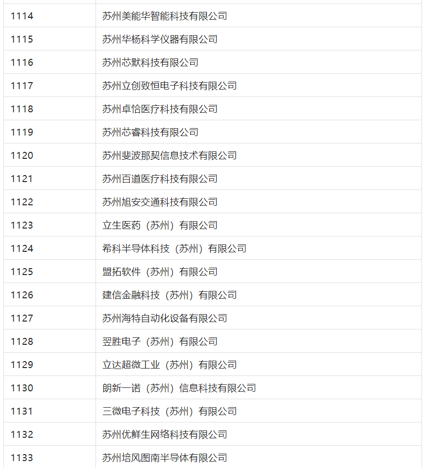 2388家主體通過(guò)2022年專(zhuān)利快速預(yù)審服務(wù)備案主體申報(bào)！