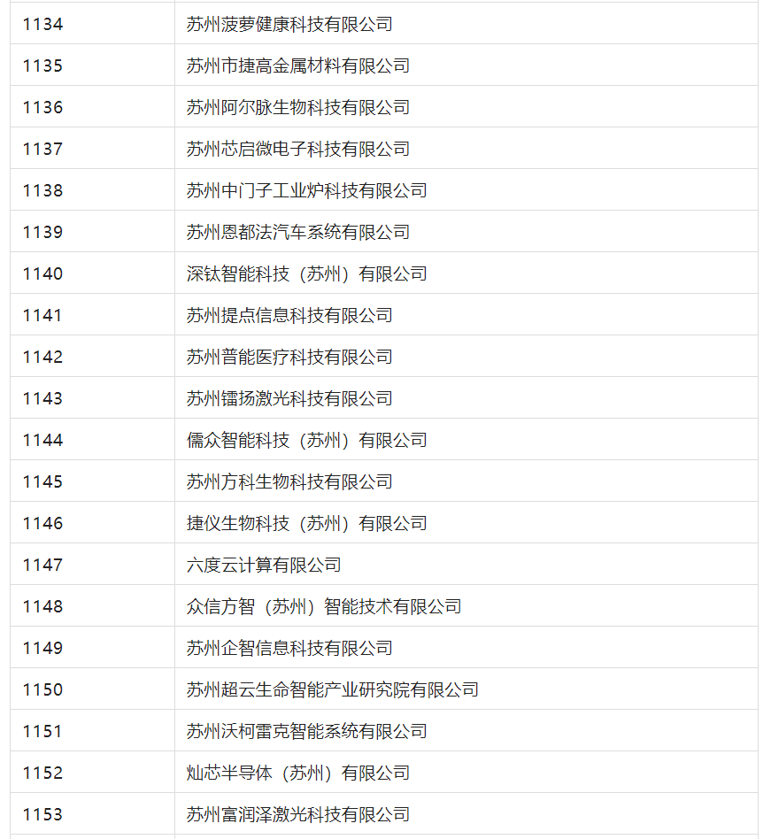 2388家主體通過(guò)2022年專(zhuān)利快速預(yù)審服務(wù)備案主體申報(bào)！