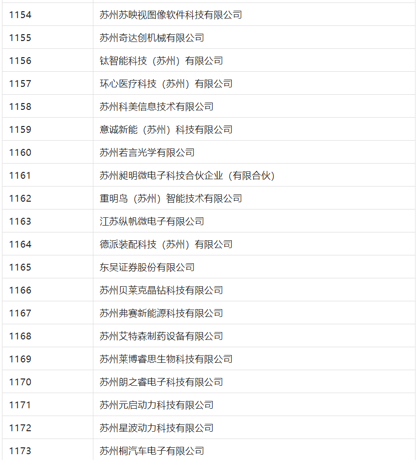 2388家主體通過(guò)2022年專(zhuān)利快速預(yù)審服務(wù)備案主體申報(bào)！