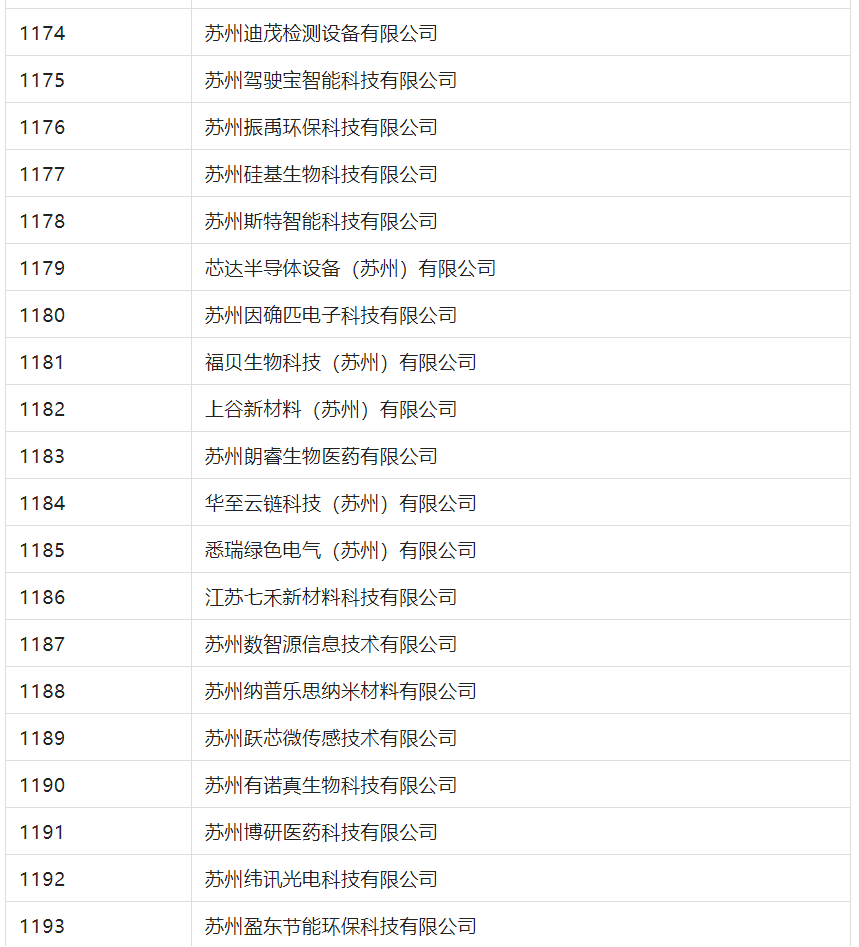 2388家主體通過(guò)2022年專(zhuān)利快速預(yù)審服務(wù)備案主體申報(bào)！