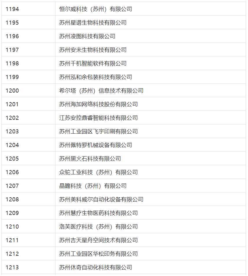 2388家主體通過(guò)2022年專(zhuān)利快速預(yù)審服務(wù)備案主體申報(bào)！