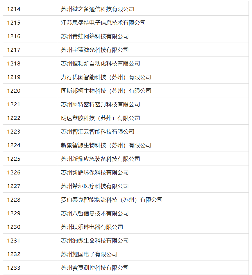 2388家主體通過(guò)2022年專(zhuān)利快速預(yù)審服務(wù)備案主體申報(bào)！