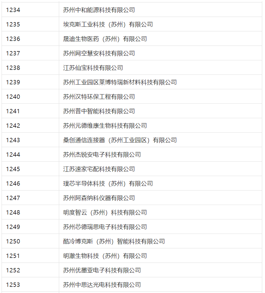 2388家主體通過(guò)2022年專(zhuān)利快速預(yù)審服務(wù)備案主體申報(bào)！