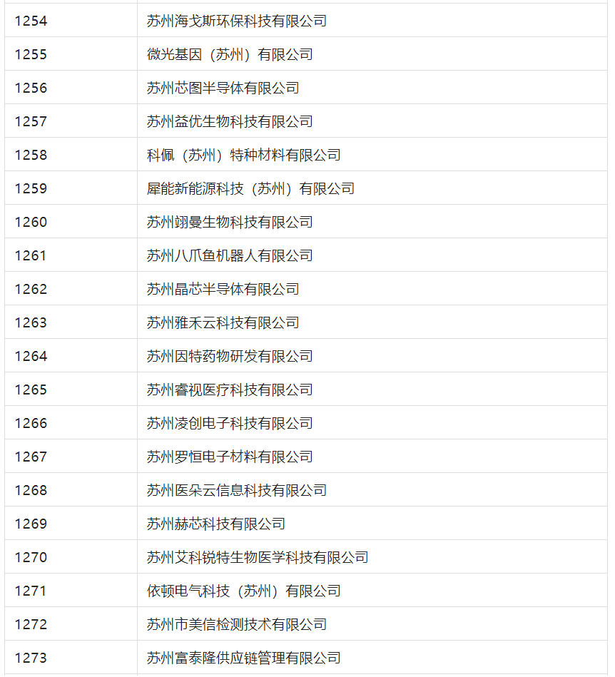 2388家主體通過(guò)2022年專(zhuān)利快速預(yù)審服務(wù)備案主體申報(bào)！