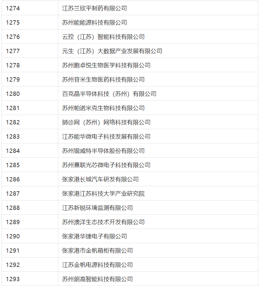 2388家主體通過(guò)2022年專(zhuān)利快速預(yù)審服務(wù)備案主體申報(bào)！