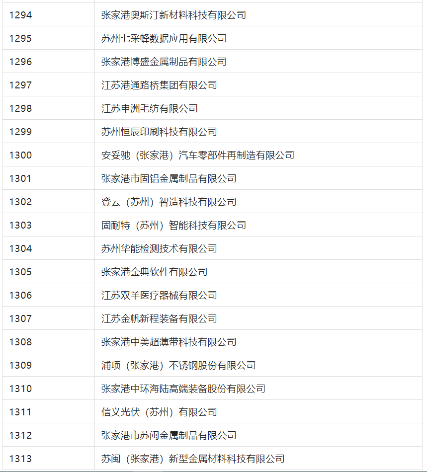 2388家主體通過(guò)2022年專(zhuān)利快速預(yù)審服務(wù)備案主體申報(bào)！