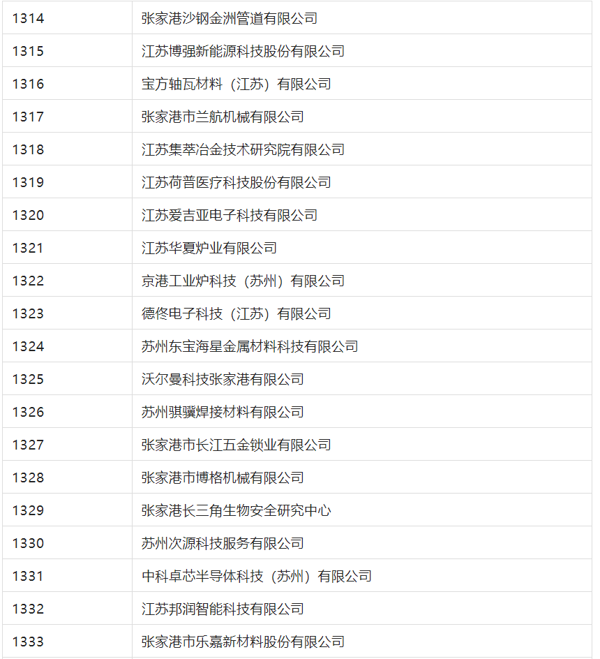 2388家主體通過(guò)2022年專(zhuān)利快速預(yù)審服務(wù)備案主體申報(bào)！