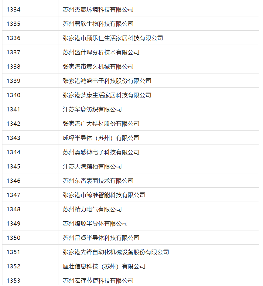 2388家主體通過(guò)2022年專(zhuān)利快速預(yù)審服務(wù)備案主體申報(bào)！