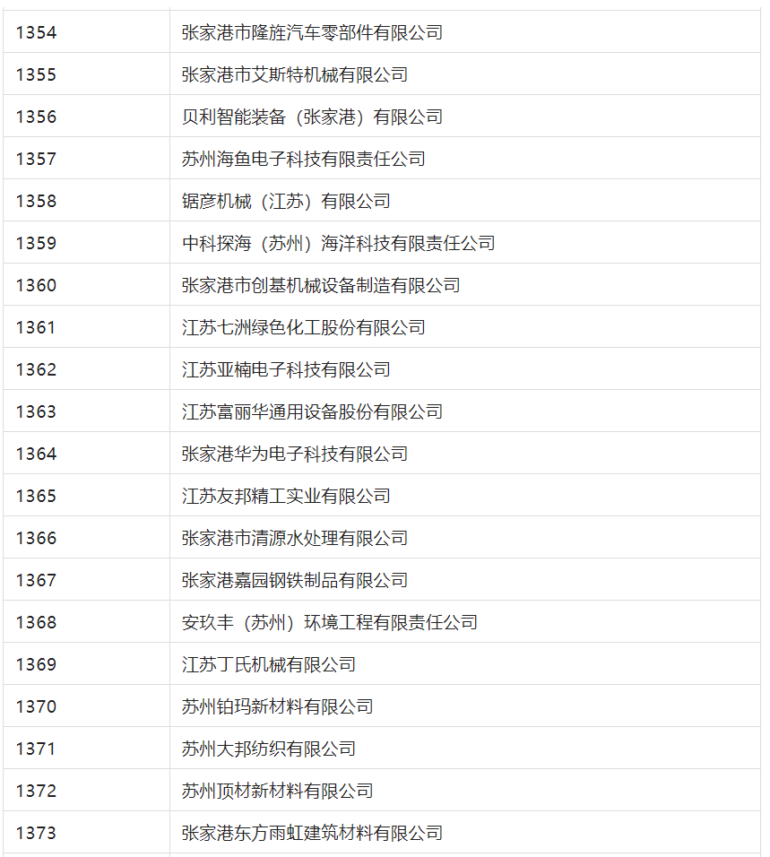 2388家主體通過(guò)2022年專(zhuān)利快速預(yù)審服務(wù)備案主體申報(bào)！