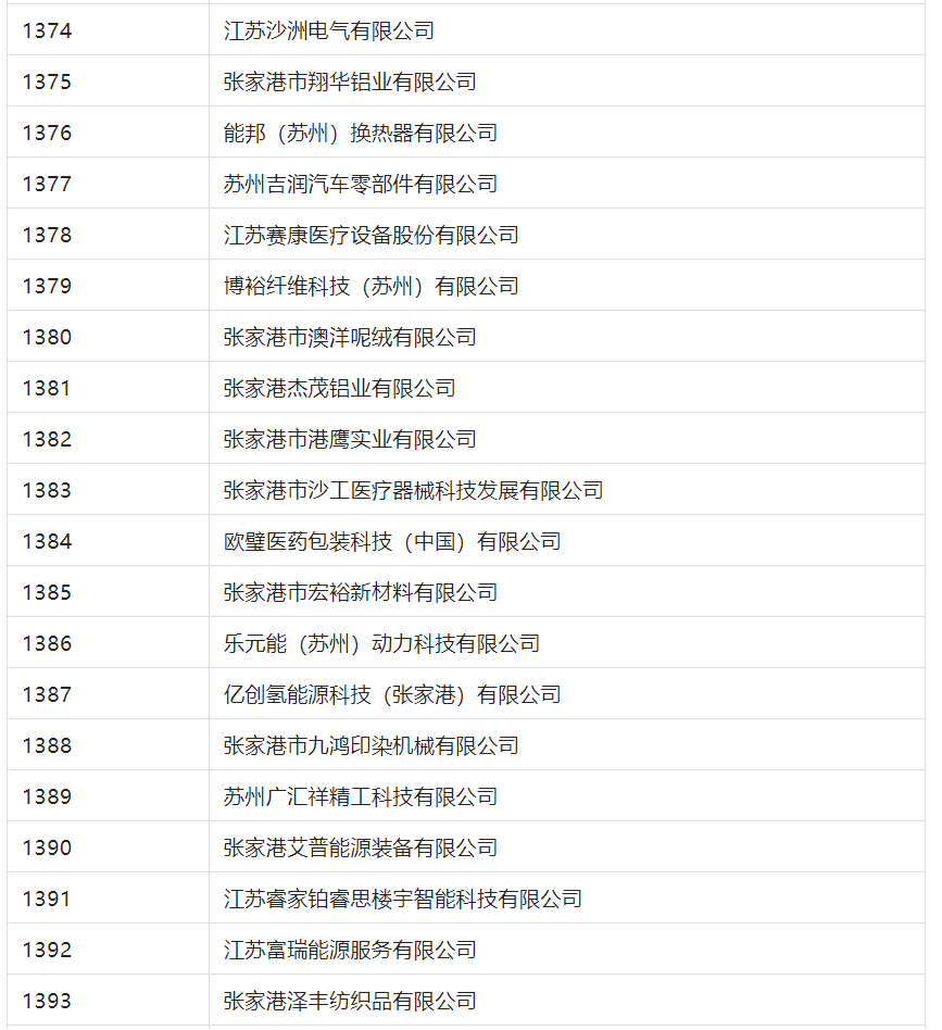 2388家主體通過(guò)2022年專(zhuān)利快速預(yù)審服務(wù)備案主體申報(bào)！