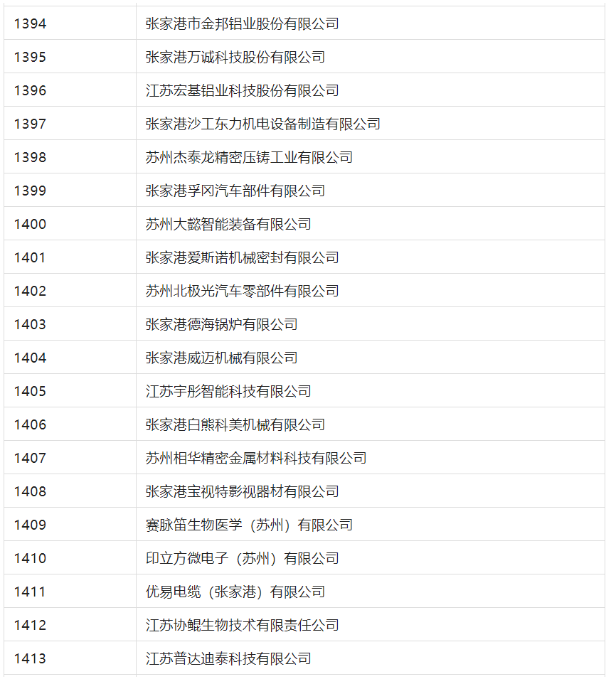 2388家主體通過(guò)2022年專(zhuān)利快速預(yù)審服務(wù)備案主體申報(bào)！