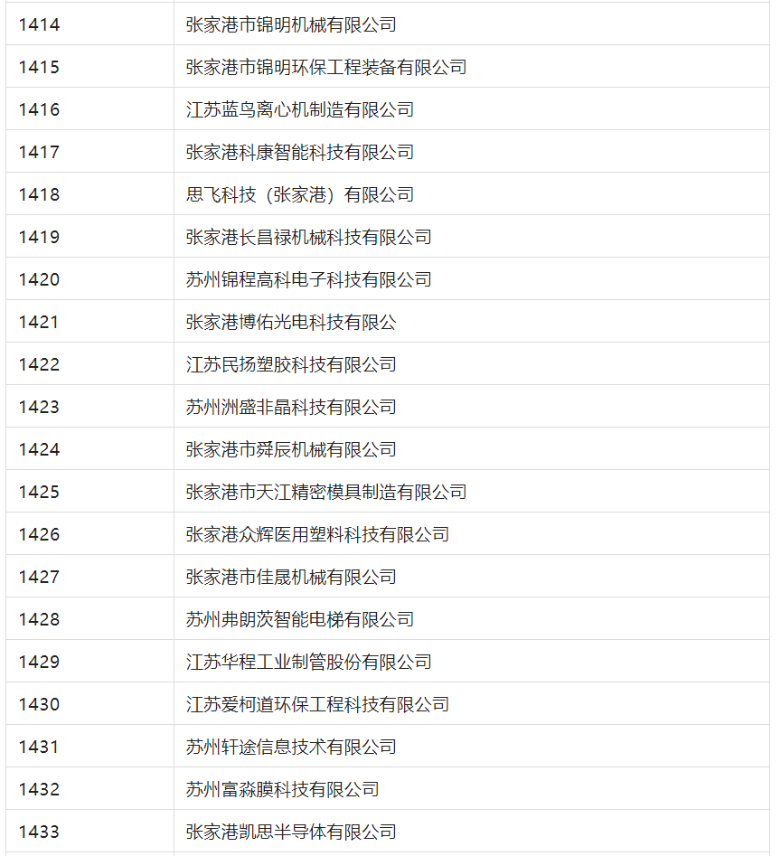 2388家主體通過(guò)2022年專(zhuān)利快速預(yù)審服務(wù)備案主體申報(bào)！