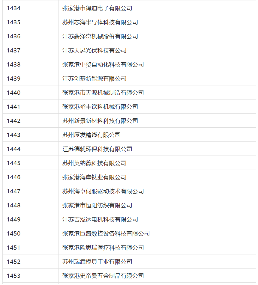 2388家主體通過(guò)2022年專(zhuān)利快速預(yù)審服務(wù)備案主體申報(bào)！