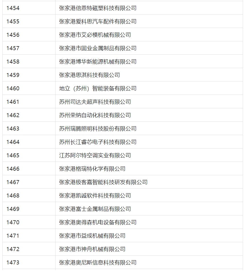 2388家主體通過(guò)2022年專(zhuān)利快速預(yù)審服務(wù)備案主體申報(bào)！