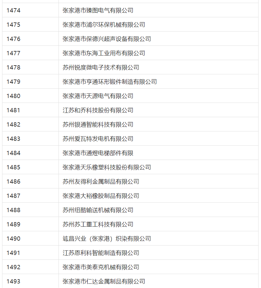 2388家主體通過(guò)2022年專(zhuān)利快速預(yù)審服務(wù)備案主體申報(bào)！