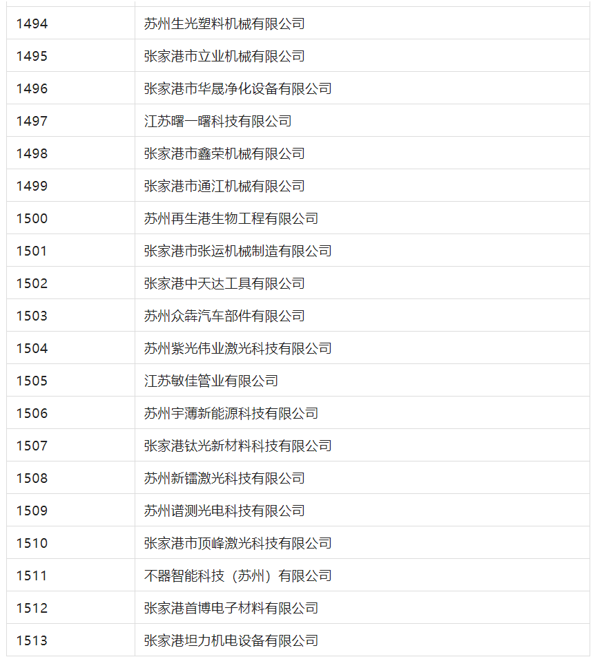 2388家主體通過(guò)2022年專(zhuān)利快速預(yù)審服務(wù)備案主體申報(bào)！