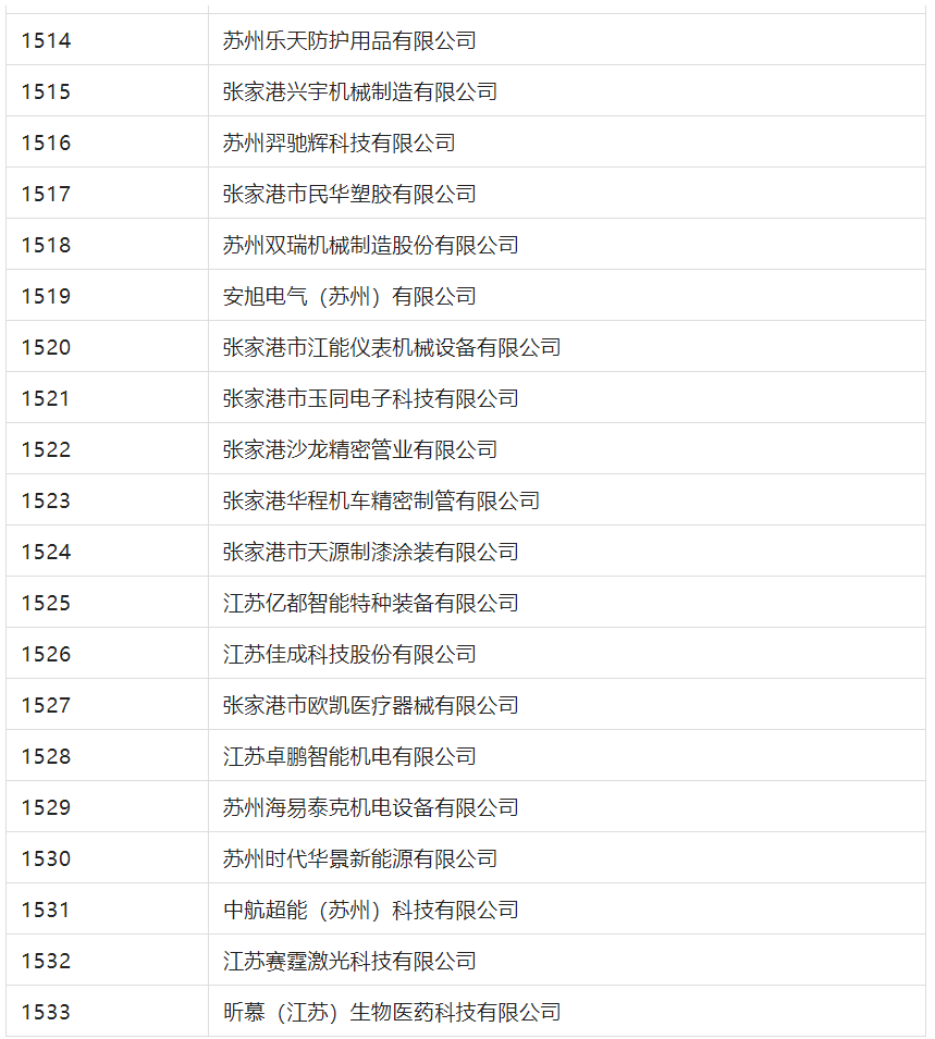 2388家主體通過(guò)2022年專(zhuān)利快速預(yù)審服務(wù)備案主體申報(bào)！