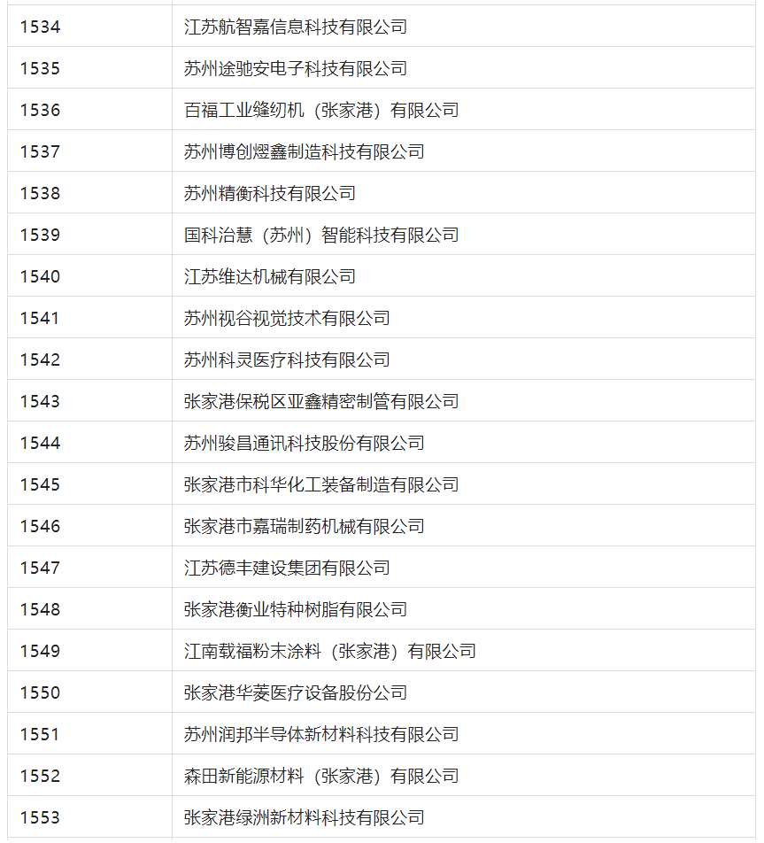 2388家主體通過(guò)2022年專(zhuān)利快速預(yù)審服務(wù)備案主體申報(bào)！