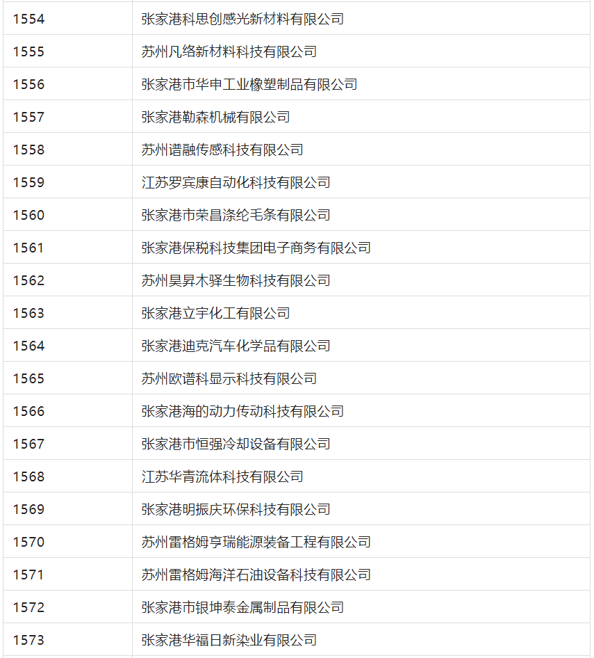 2388家主體通過(guò)2022年專(zhuān)利快速預(yù)審服務(wù)備案主體申報(bào)！