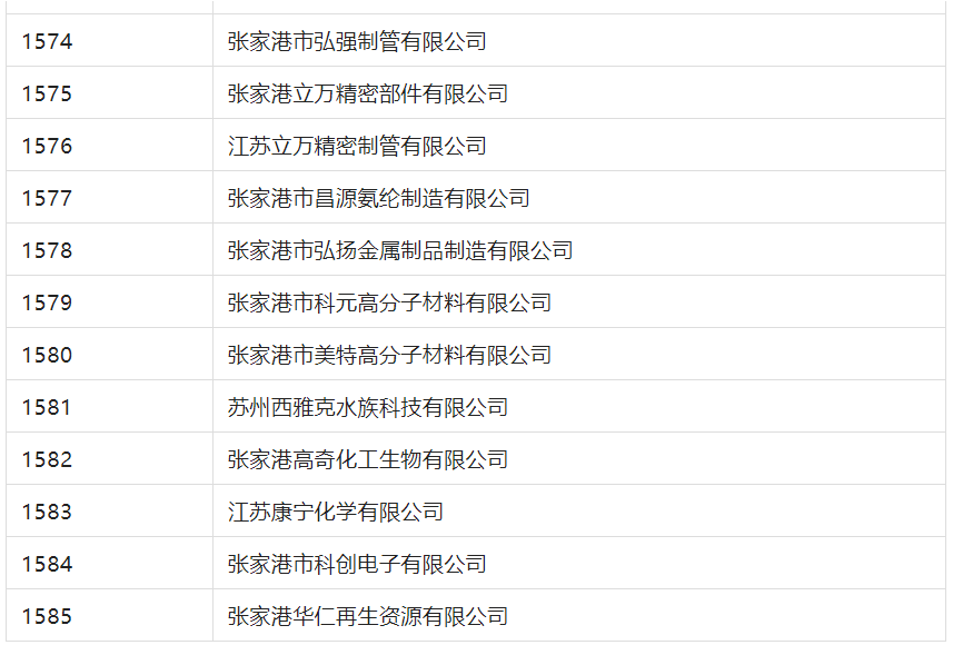 2388家主體通過(guò)2022年專(zhuān)利快速預(yù)審服務(wù)備案主體申報(bào)！