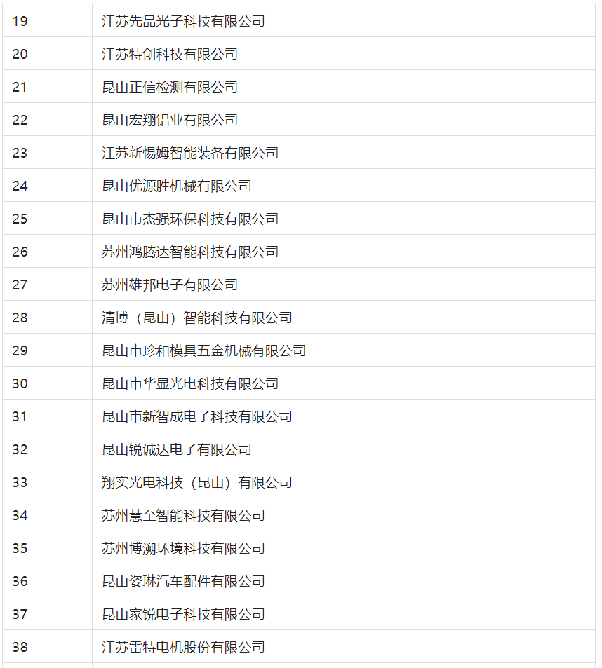 2388家主體通過(guò)2022年專(zhuān)利快速預(yù)審服務(wù)備案主體申報(bào)！