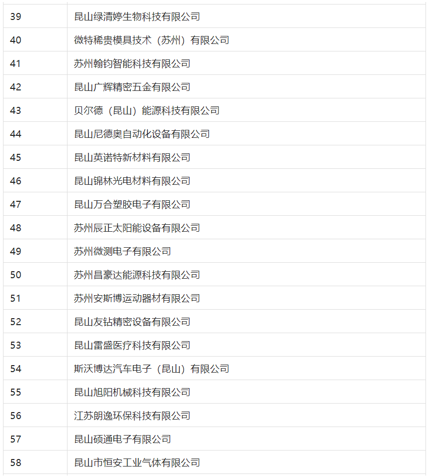 2388家主體通過(guò)2022年專(zhuān)利快速預(yù)審服務(wù)備案主體申報(bào)！