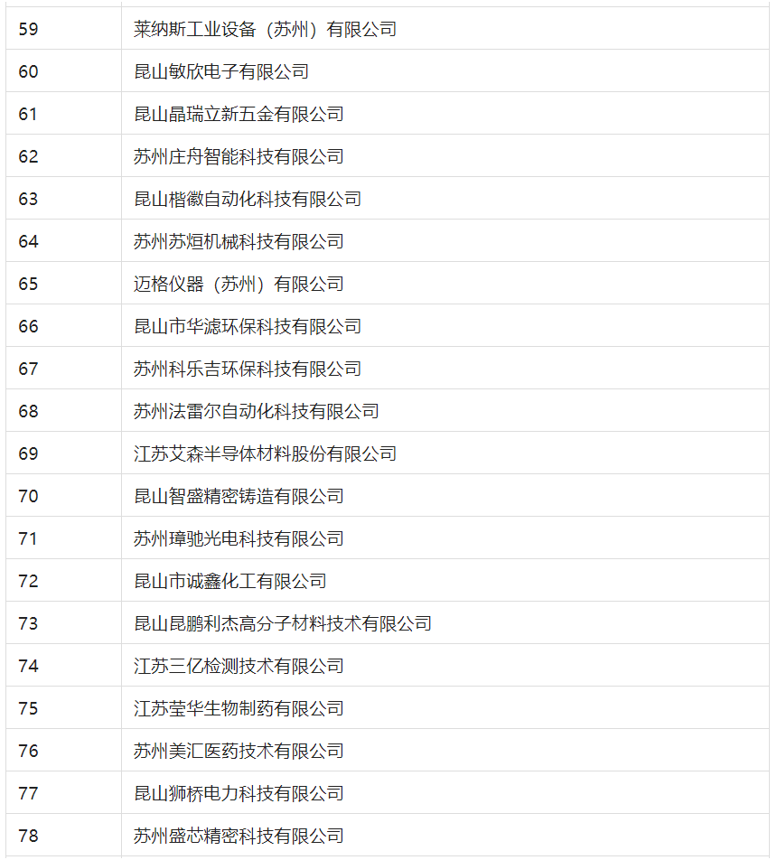 2388家主體通過(guò)2022年專(zhuān)利快速預(yù)審服務(wù)備案主體申報(bào)！