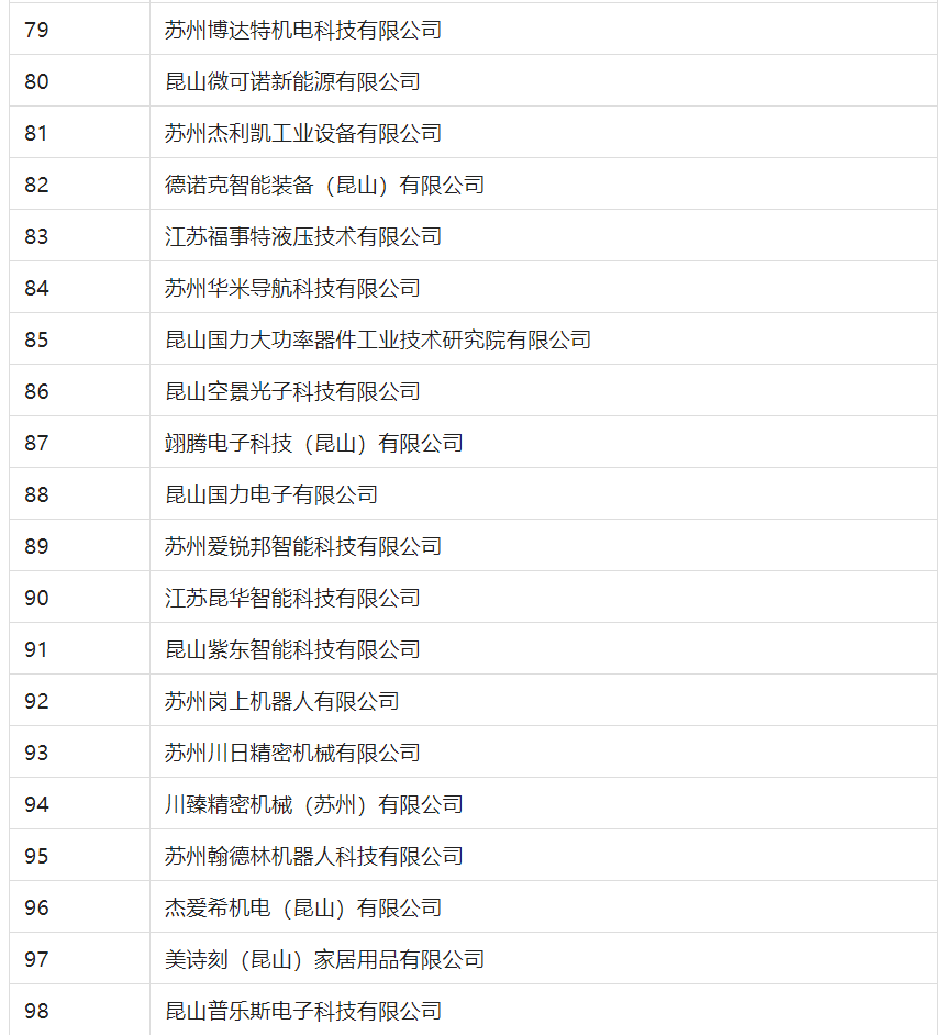 2388家主體通過(guò)2022年專(zhuān)利快速預(yù)審服務(wù)備案主體申報(bào)！