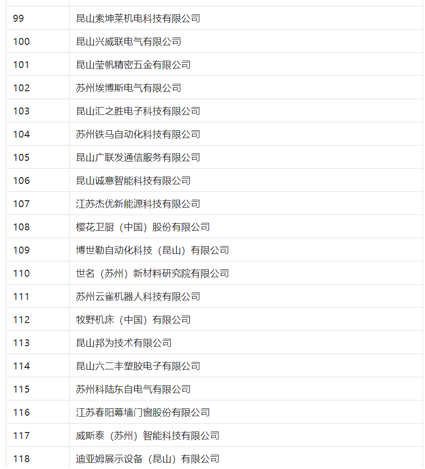 2388家主體通過(guò)2022年專(zhuān)利快速預(yù)審服務(wù)備案主體申報(bào)！