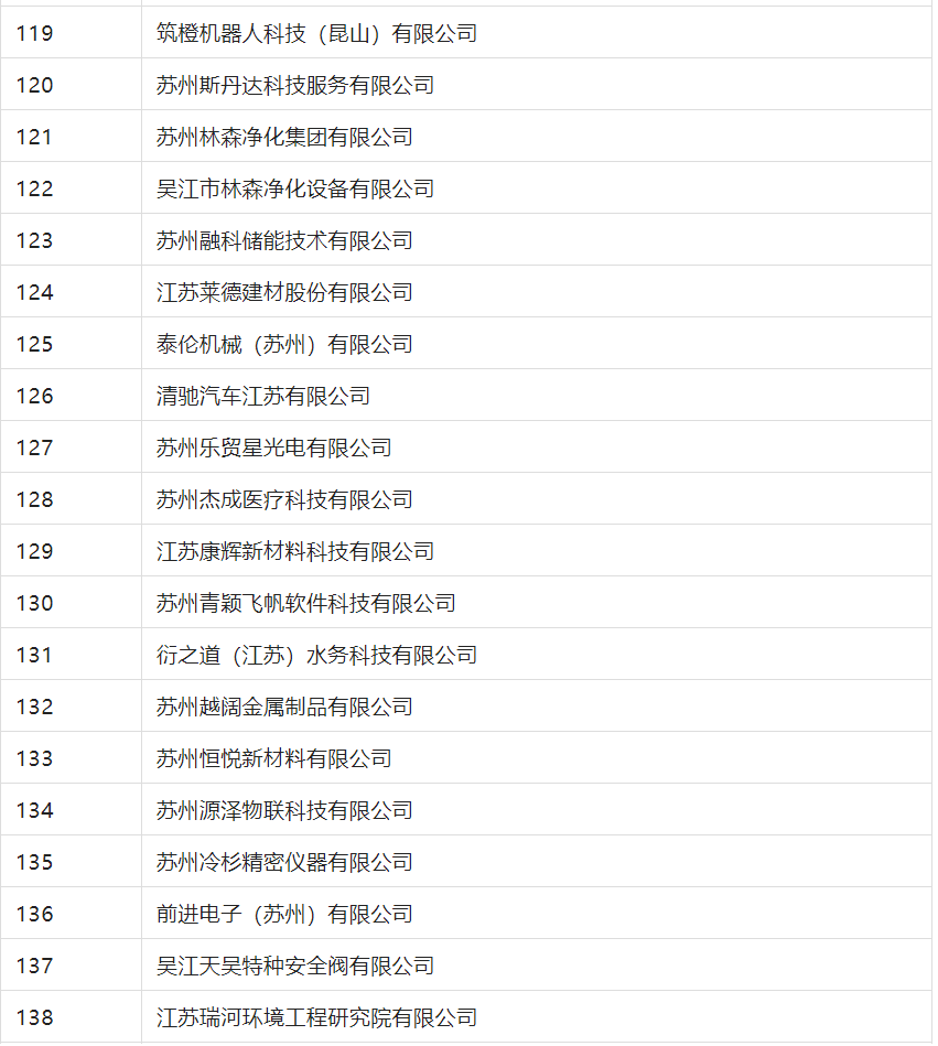 2388家主體通過(guò)2022年專(zhuān)利快速預(yù)審服務(wù)備案主體申報(bào)！