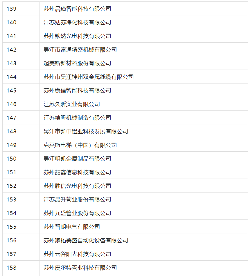 2388家主體通過(guò)2022年專(zhuān)利快速預(yù)審服務(wù)備案主體申報(bào)！